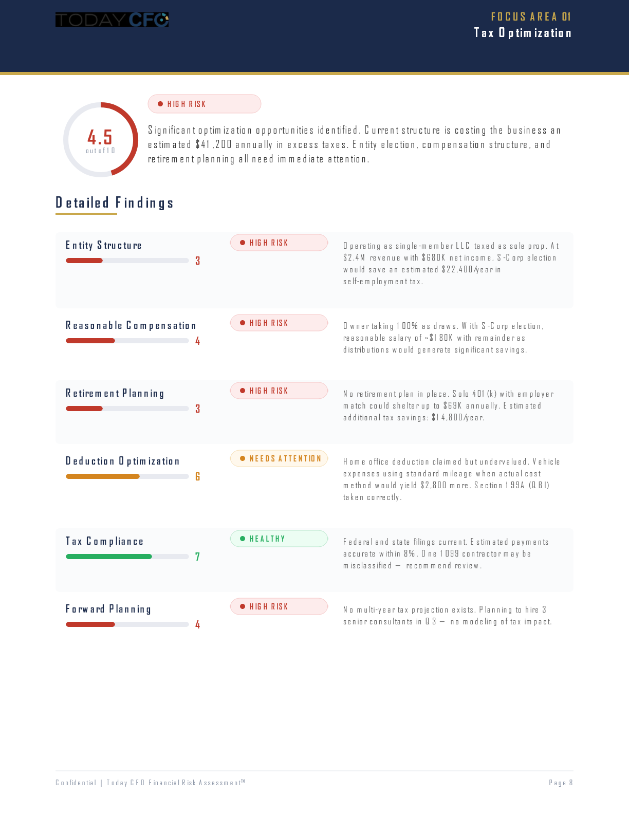 FRA Focus Area detail page showing Tax Optimization scorecard with detailed findings